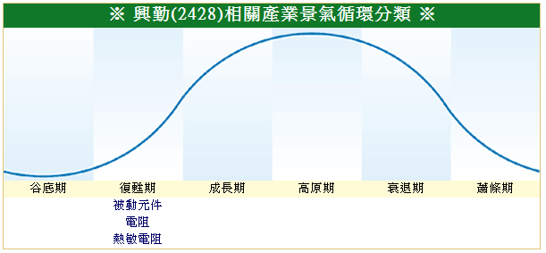 下一張(熱鍵:c)