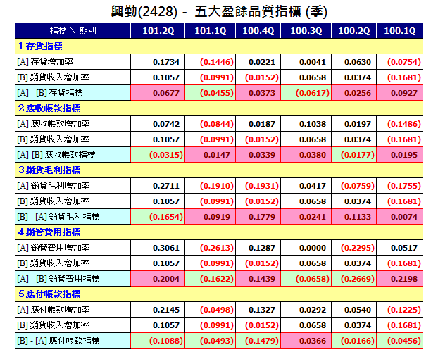 下一張(熱鍵:c)