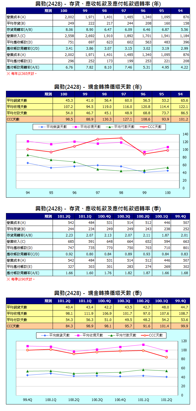 下一張(熱鍵:c)