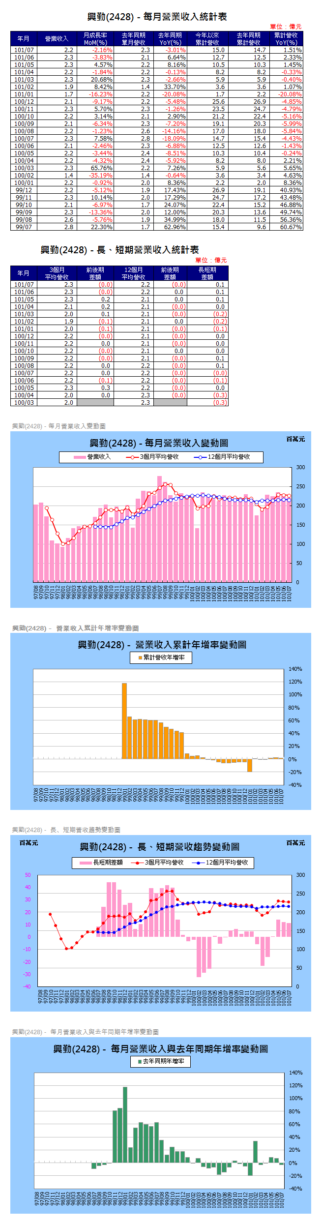 下一張(熱鍵:c)