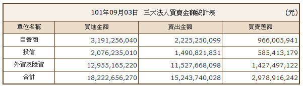 下一張(熱鍵:c)