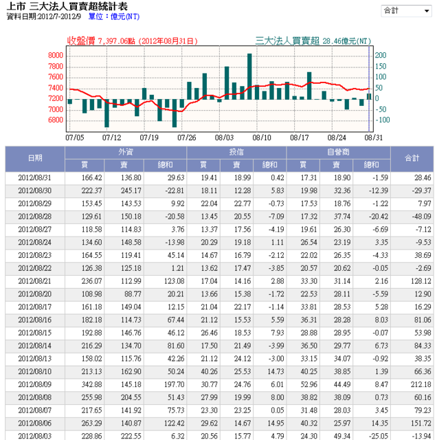 下一張(熱鍵:c)