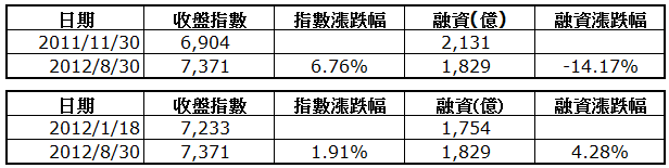 下一張(熱鍵:c)