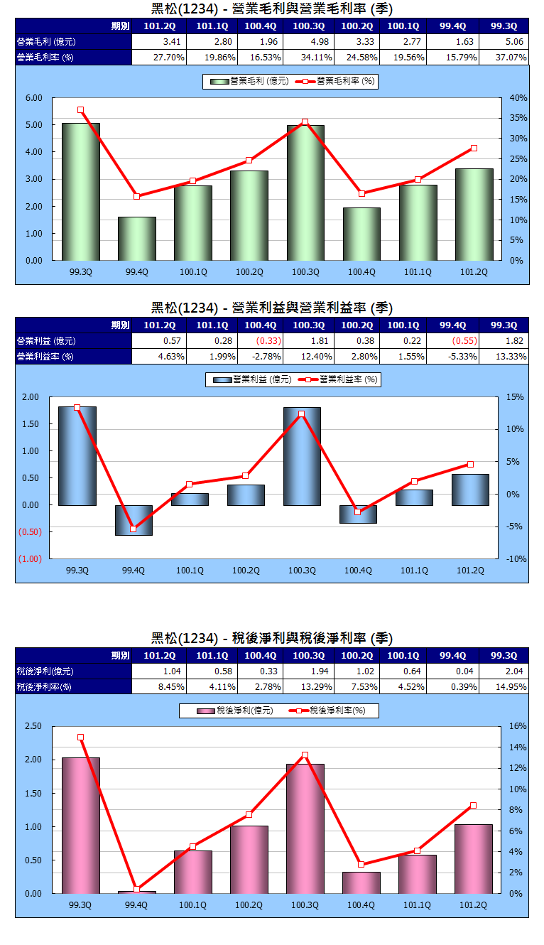 下一張(熱鍵:c)