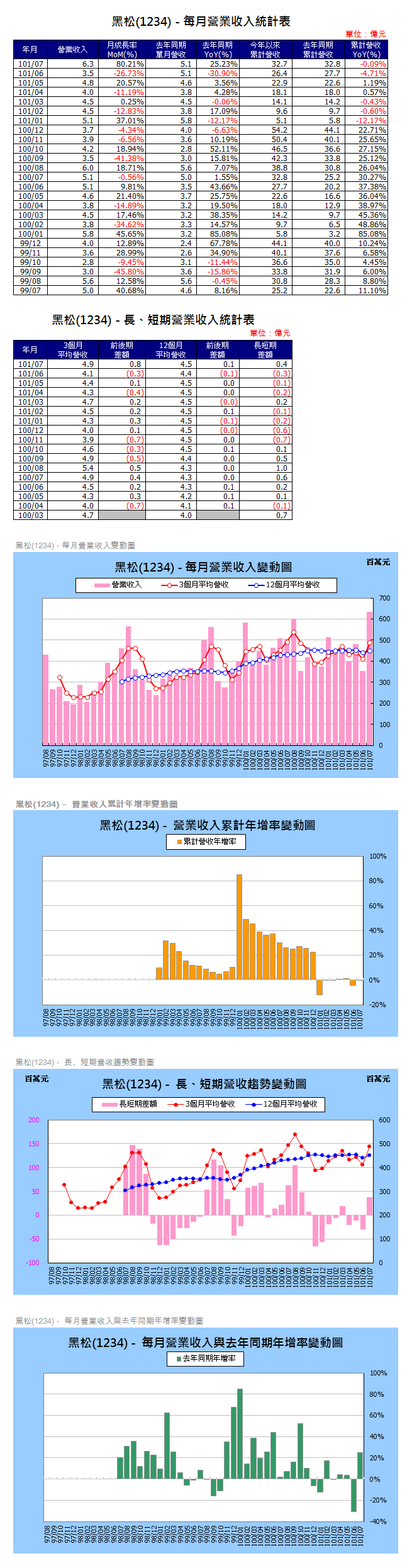 下一張(熱鍵:c)