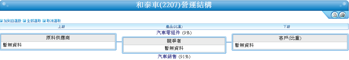 下一張(熱鍵:c)