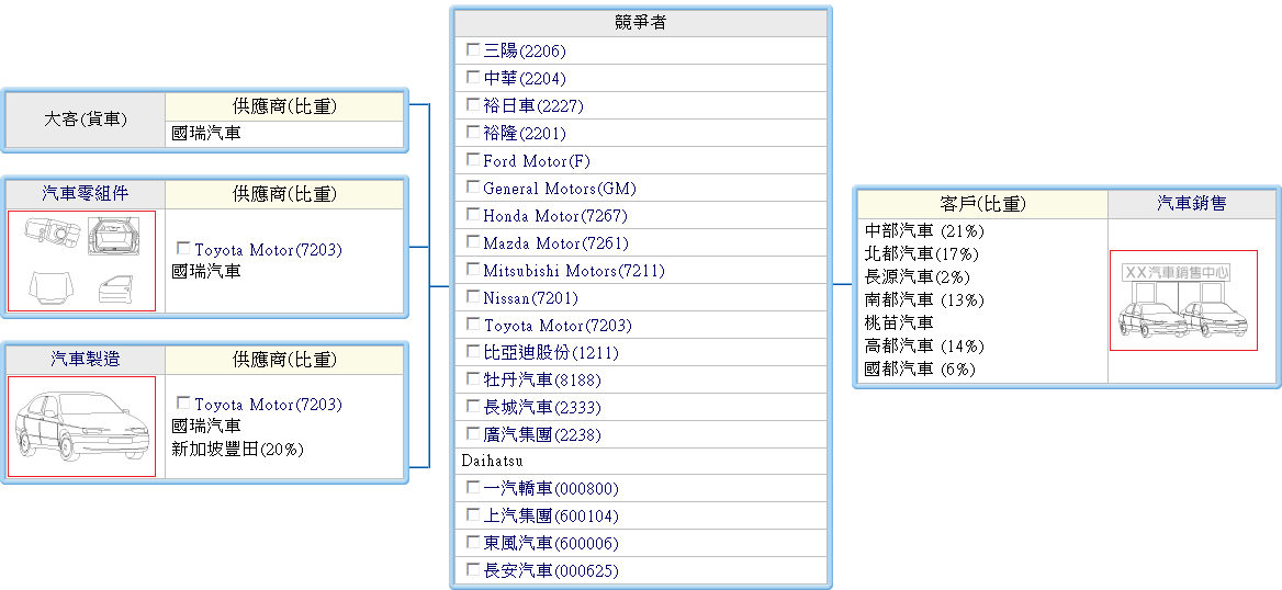 下一張(熱鍵:c)