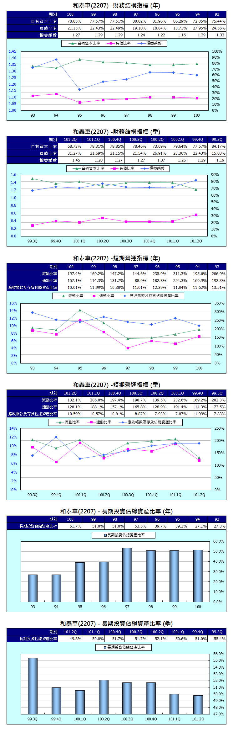 下一張(熱鍵:c)