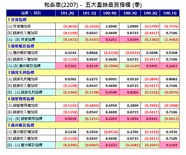 下一張(熱鍵:c)