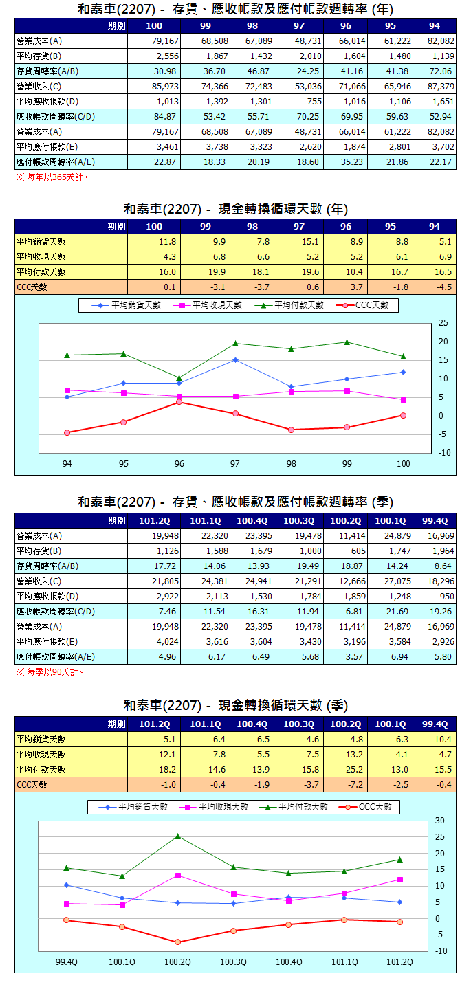 下一張(熱鍵:c)