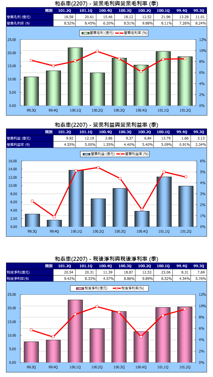 下一張(熱鍵:c)