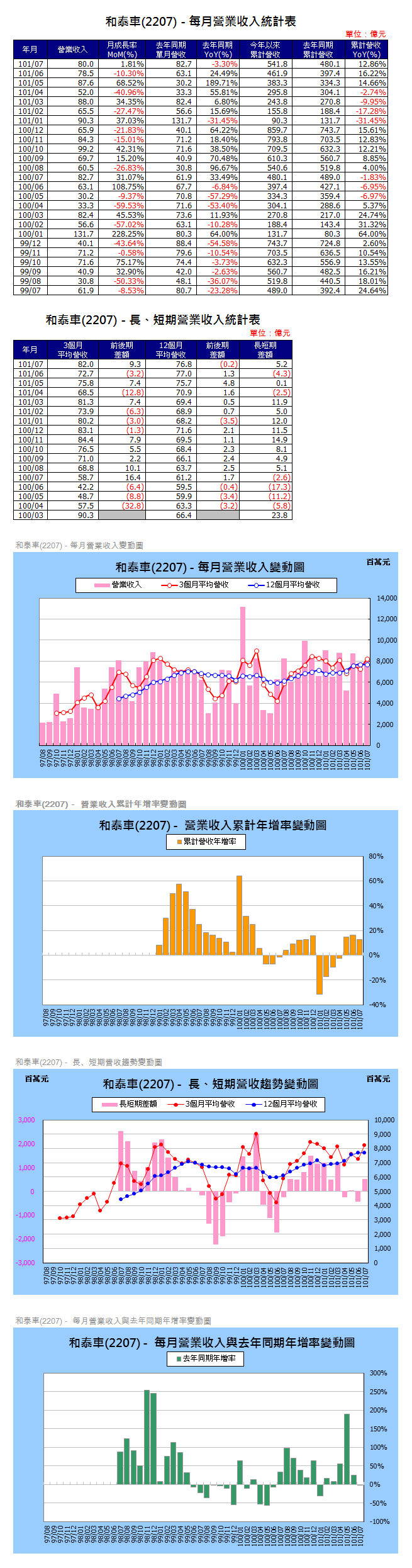 下一張(熱鍵:c)