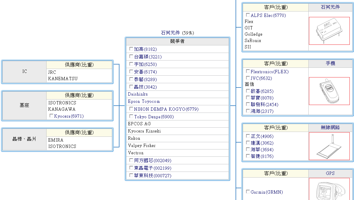 下一張(熱鍵:c)