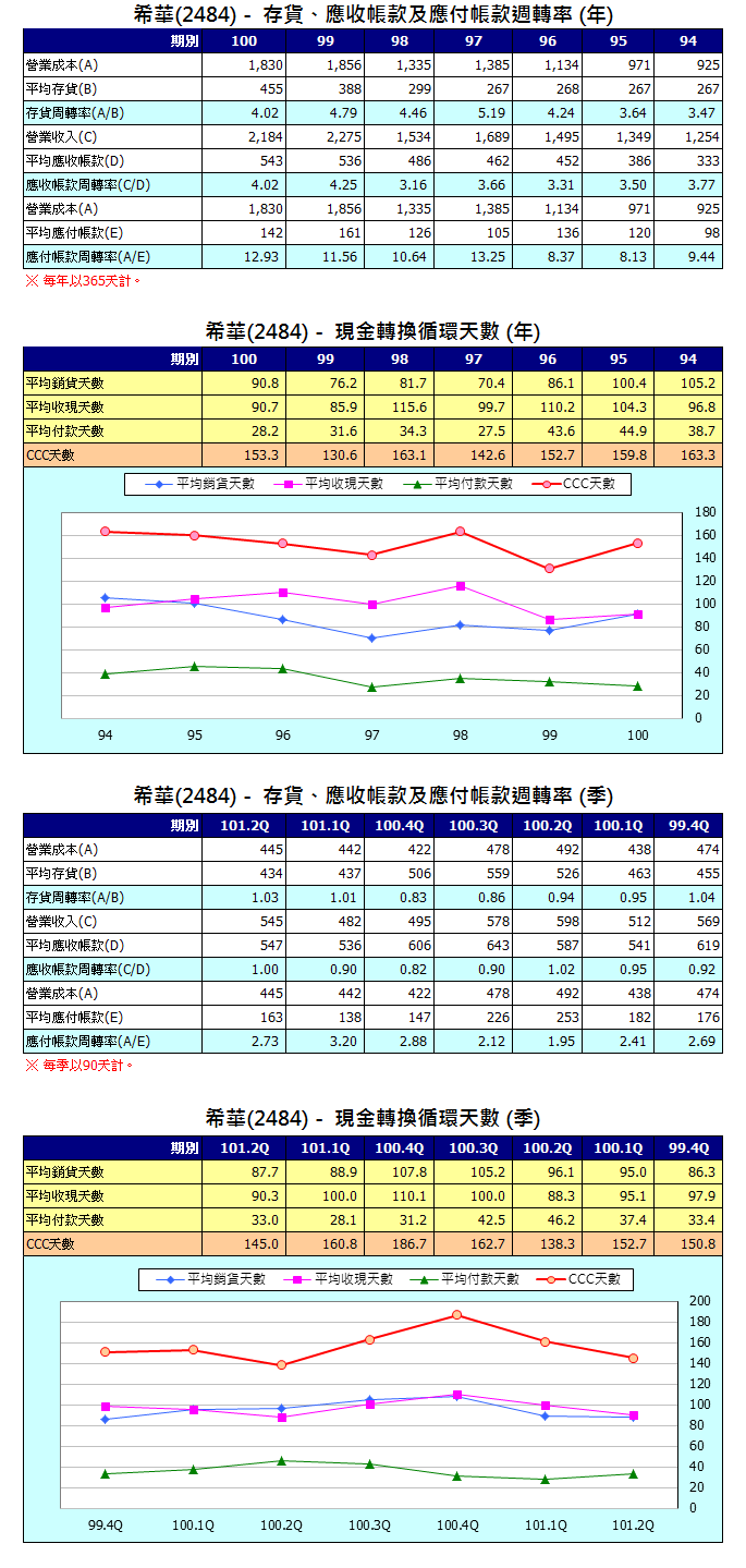 下一張(熱鍵:c)