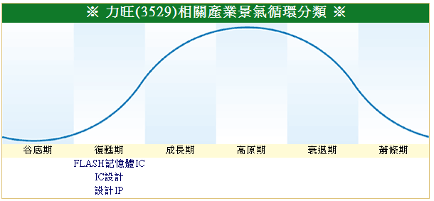 下一張(熱鍵:c)