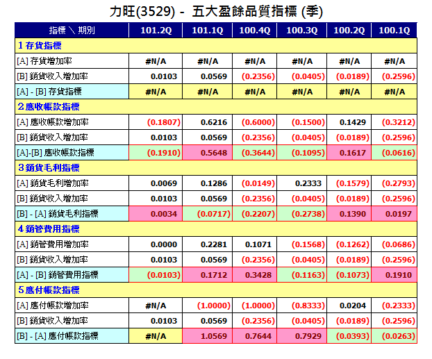 下一張(熱鍵:c)