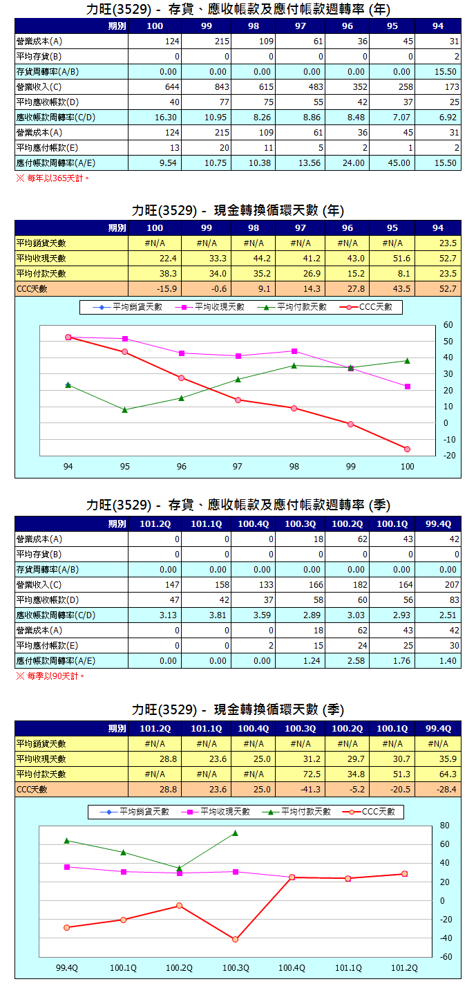 下一張(熱鍵:c)