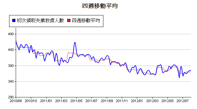 下一張(熱鍵:c)