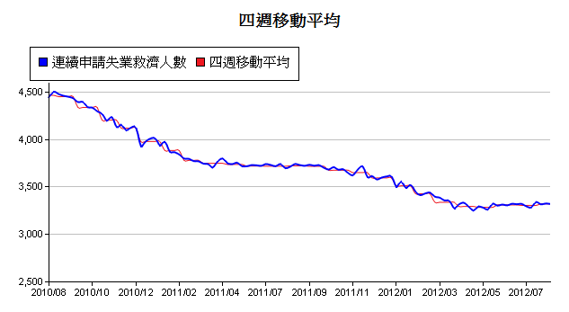 下一張(熱鍵:c)