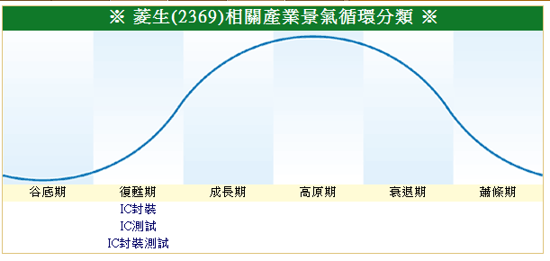 下一張(熱鍵:c)