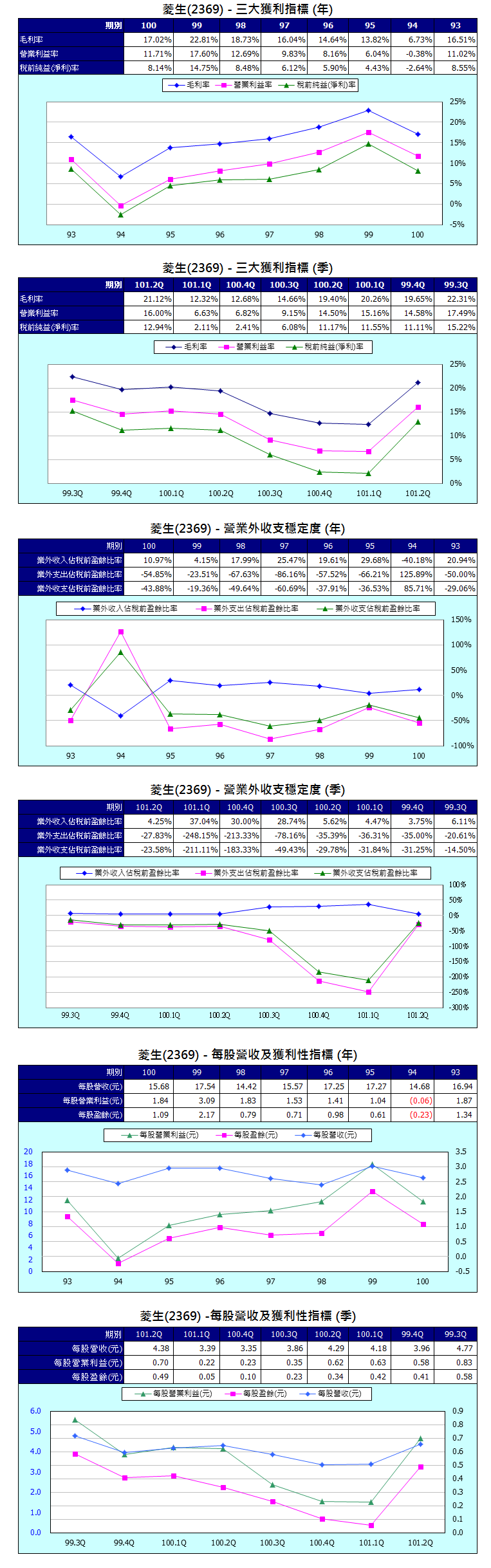 下一張(熱鍵:c)