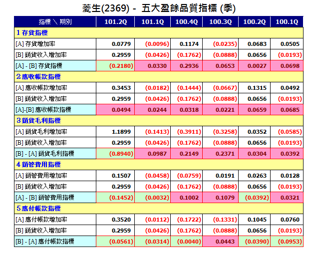 下一張(熱鍵:c)