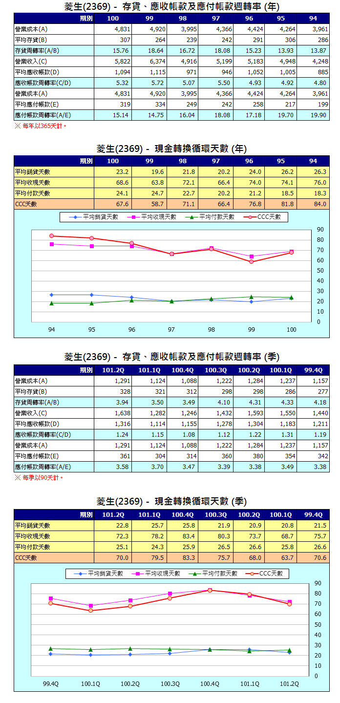 下一張(熱鍵:c)