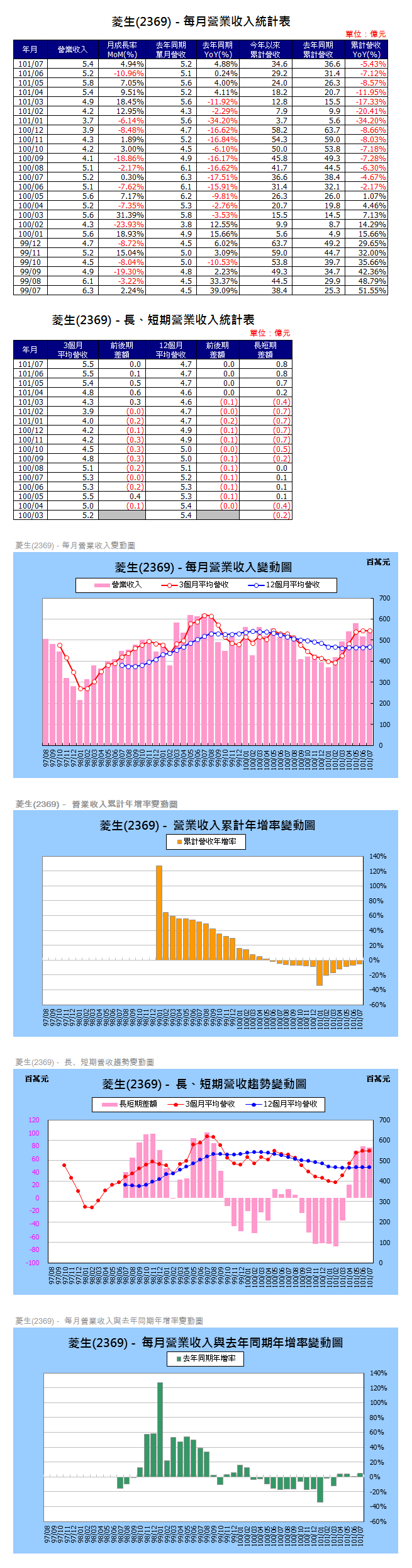 下一張(熱鍵:c)