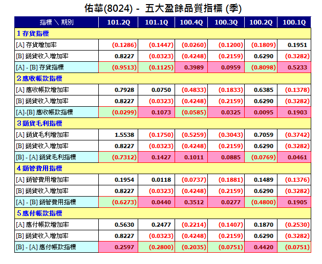 下一張(熱鍵:c)