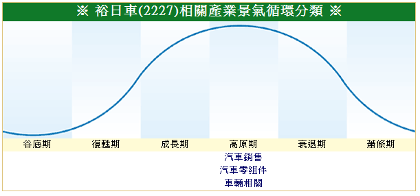 下一張(熱鍵:c)