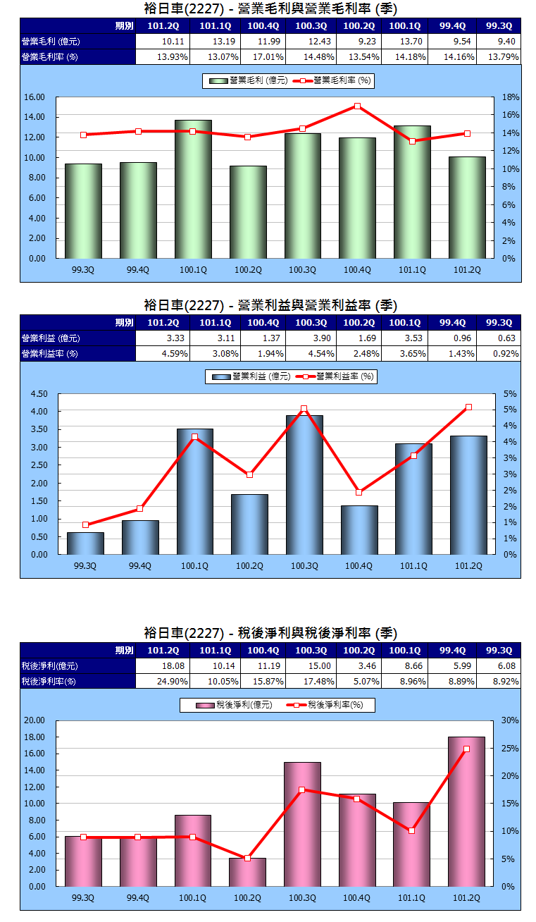 下一張(熱鍵:c)