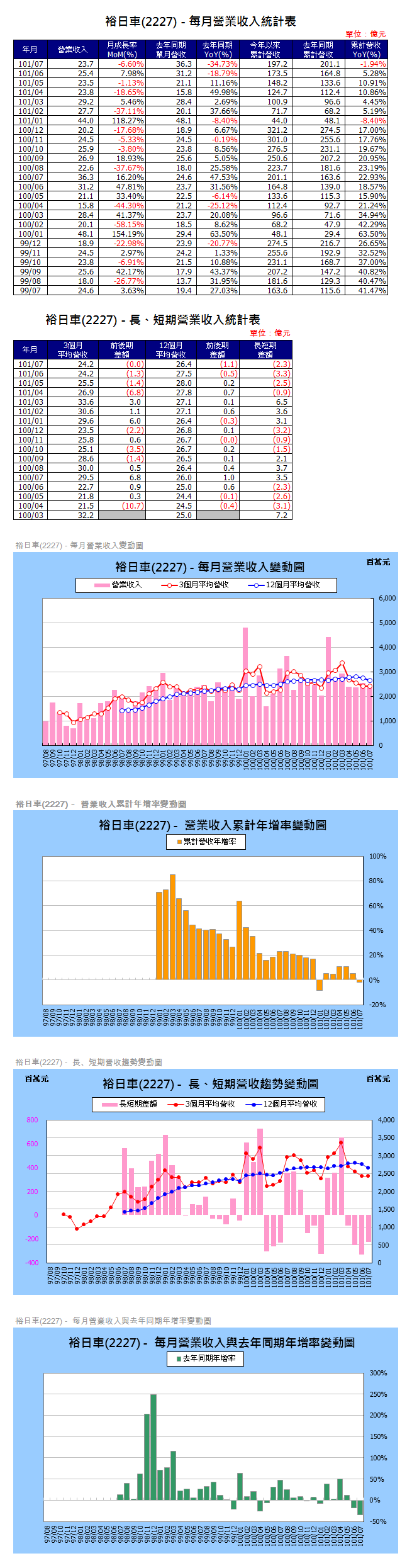 下一張(熱鍵:c)