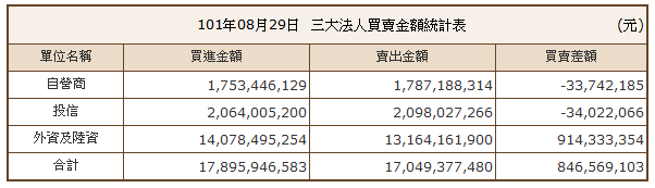 下一張(熱鍵:c)