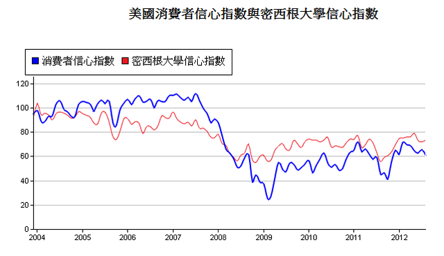 下一張(熱鍵:c)