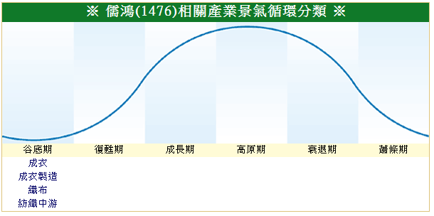 下一張(熱鍵:c)