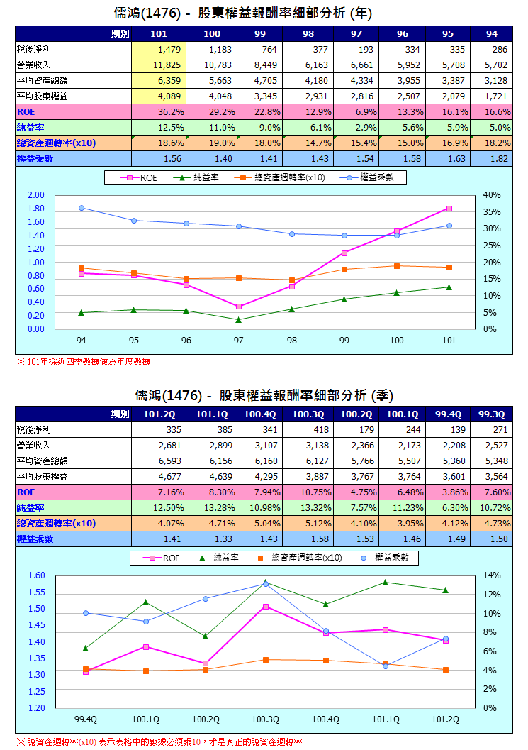 下一張(熱鍵:c)