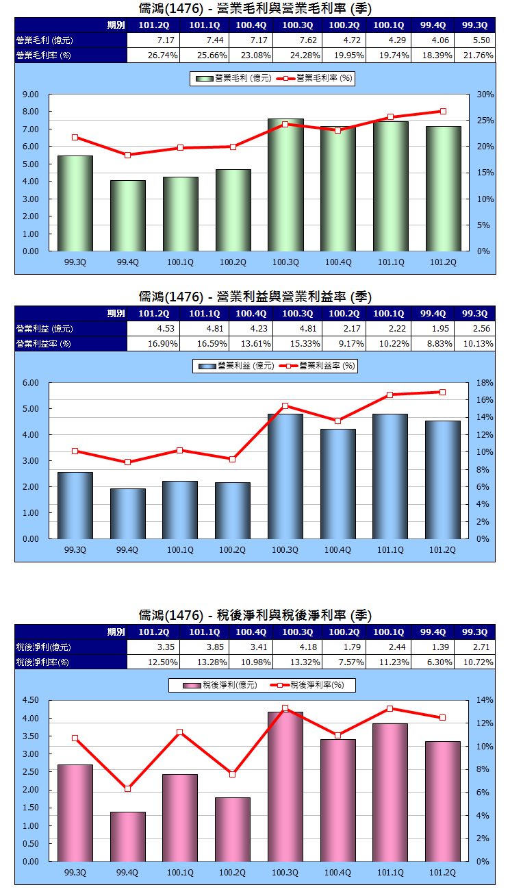 下一張(熱鍵:c)