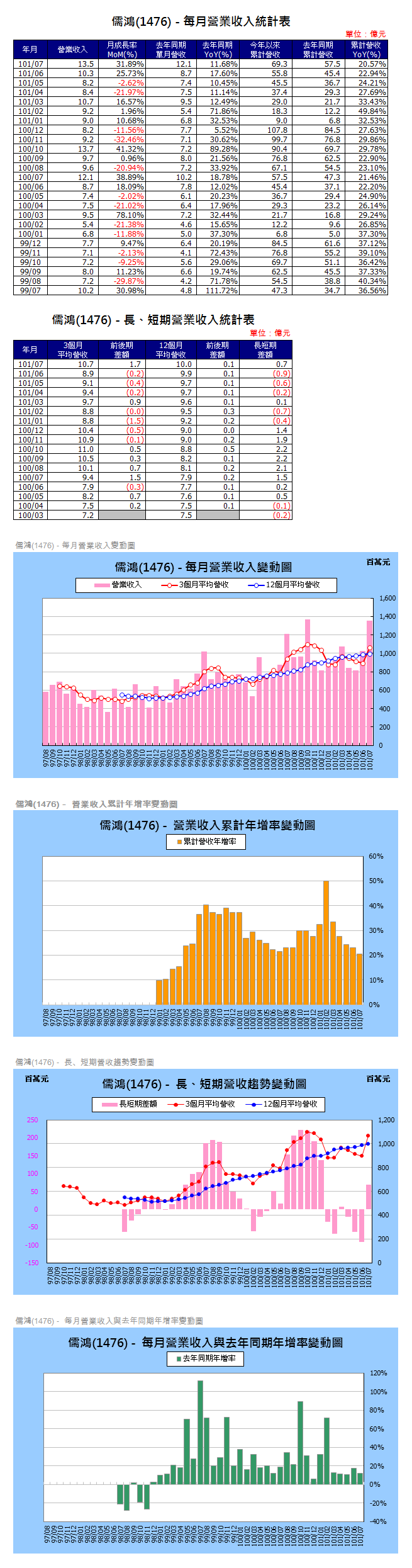 下一張(熱鍵:c)