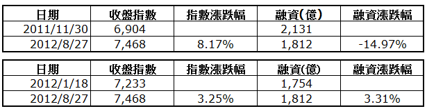 下一張(熱鍵:c)