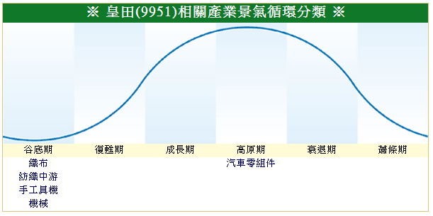 下一張(熱鍵:c)