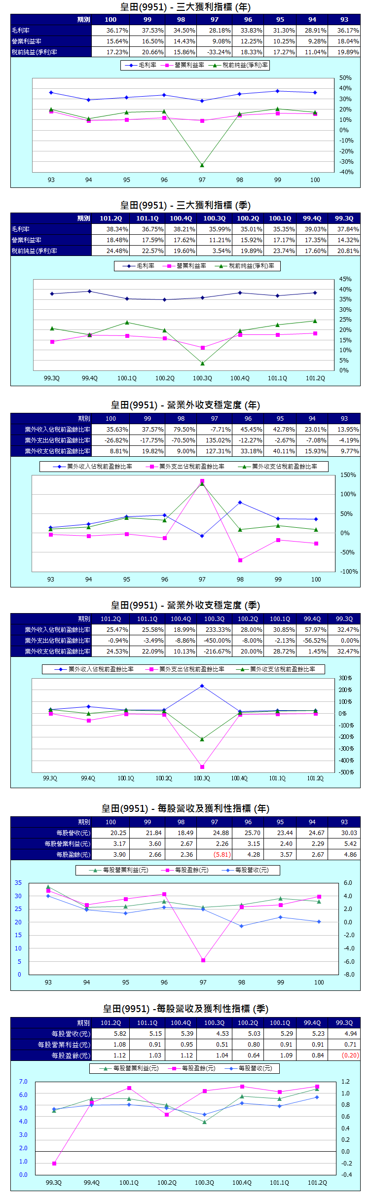 下一張(熱鍵:c)