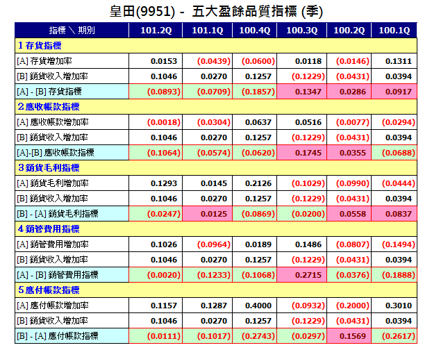 下一張(熱鍵:c)