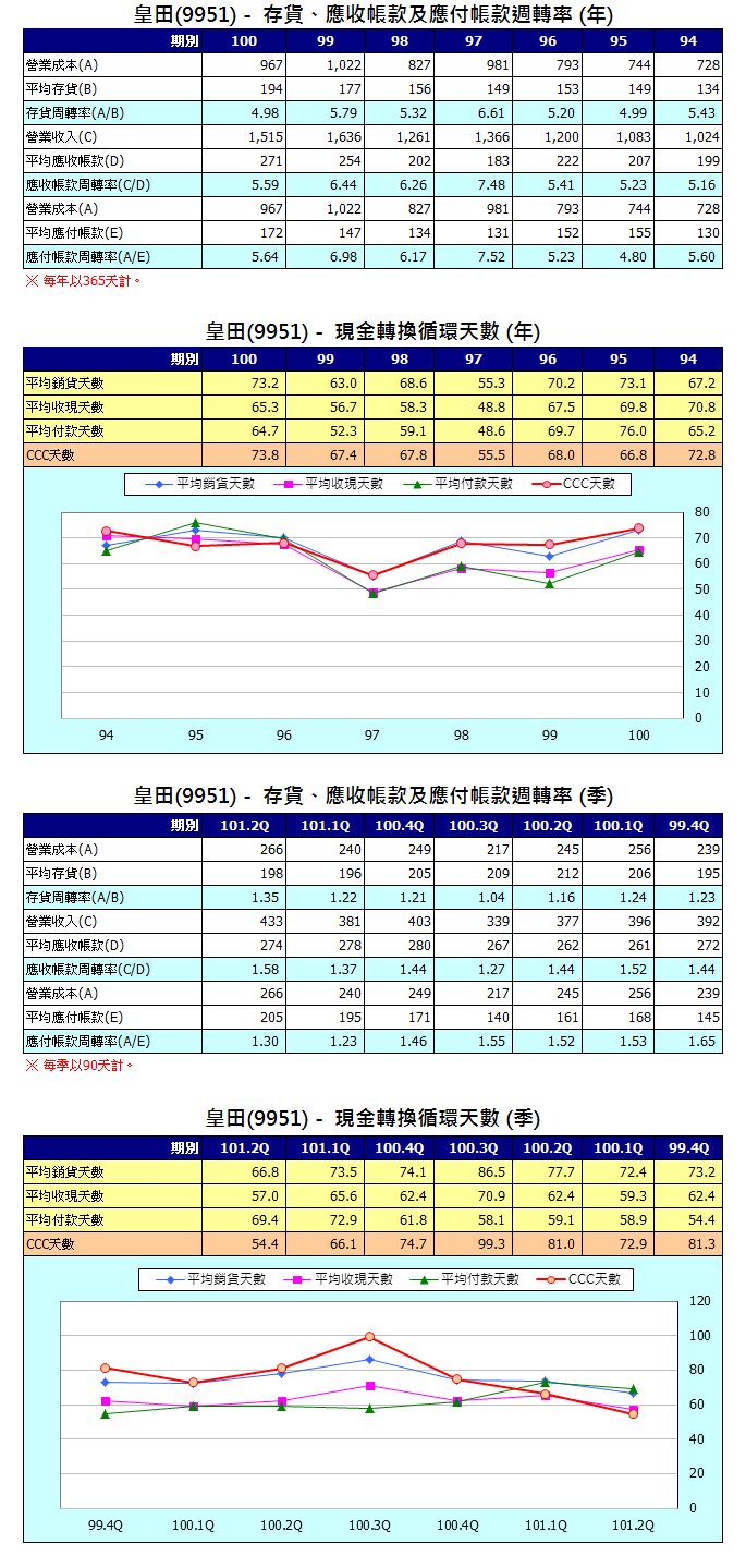 下一張(熱鍵:c)