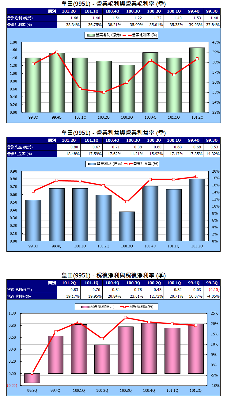 下一張(熱鍵:c)