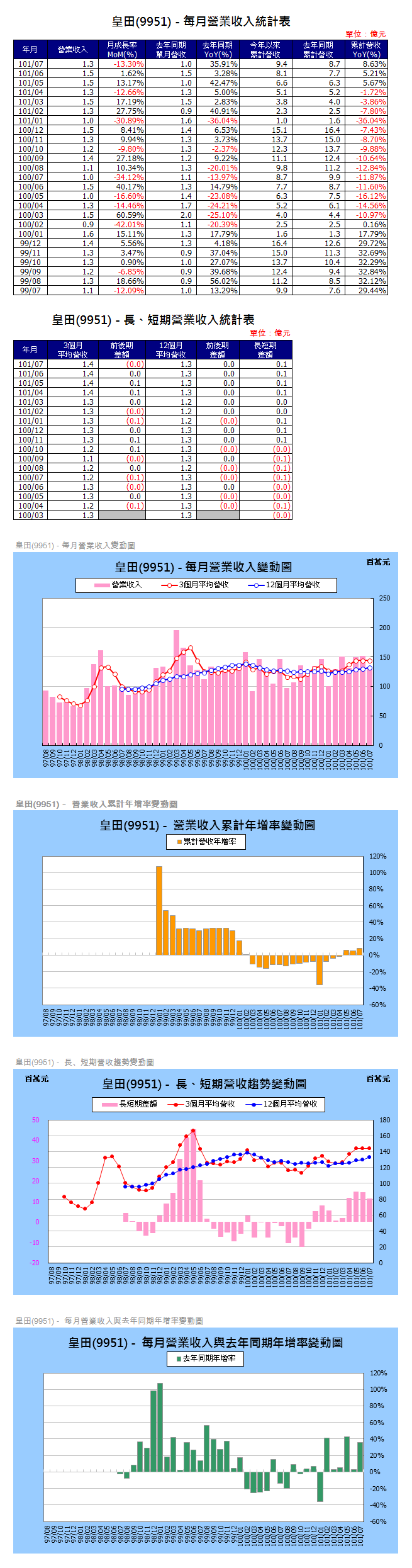 下一張(熱鍵:c)