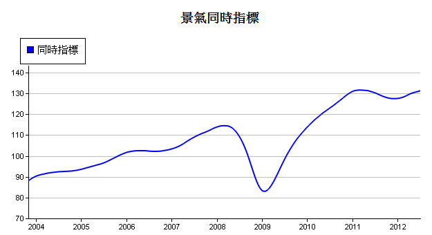 下一張(熱鍵:c)