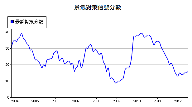 下一張(熱鍵:c)