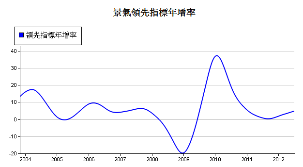 下一張(熱鍵:c)