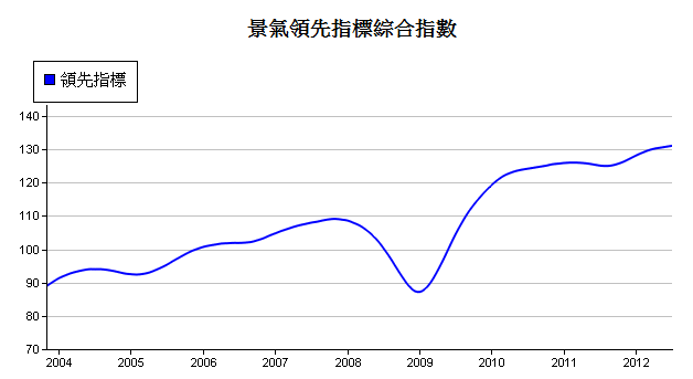 下一張(熱鍵:c)