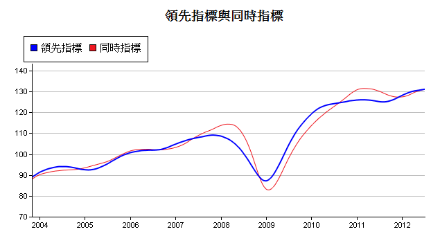 下一張(熱鍵:c)